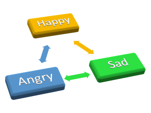 Feelings | Behavior AI preview 2