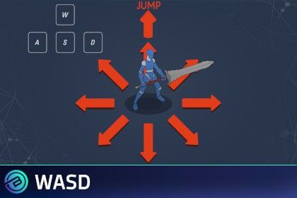 Top-Down WASD Character Controller - ARPG / RPG / MMORPG / RPG Builder